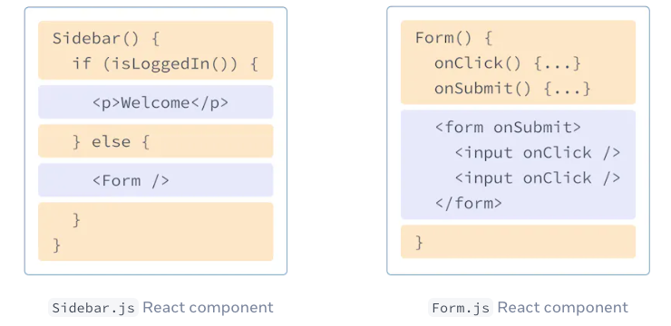 Пример JSX-разметки: персиковым выделен JS, голубым — HTML <no>alt=«Пример JSX-разметки: персиковым выделен JS, голубым — HTML